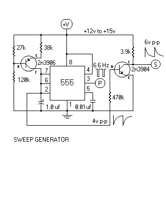 555 sweep generator